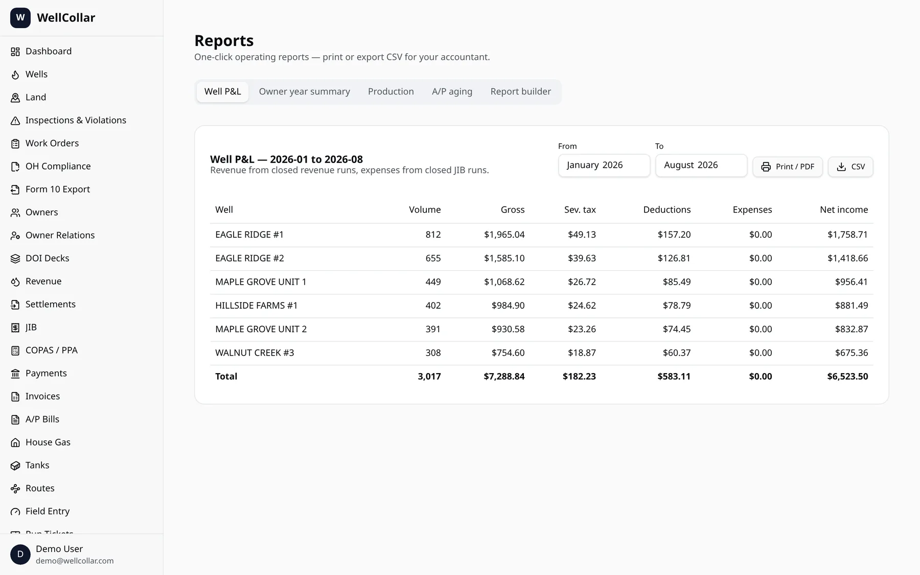WellCollar reports screen showing production by lease